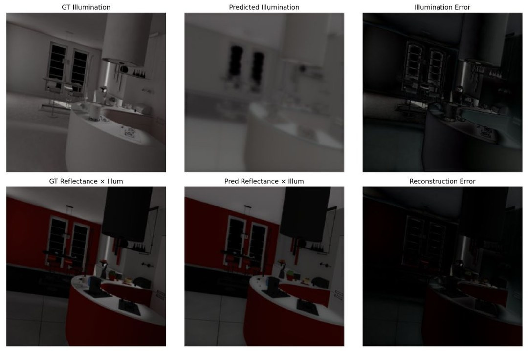 Model output using illumination loss only: numerically converged but visually flat and averaged
