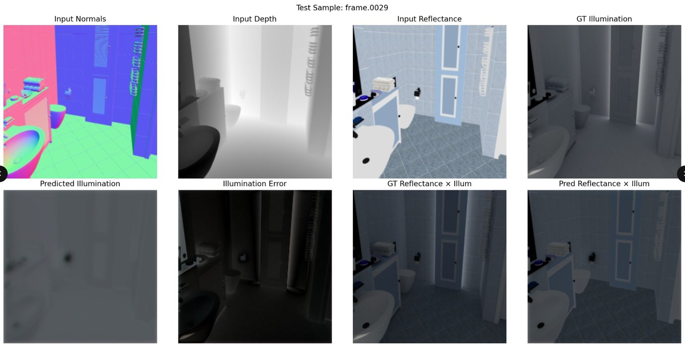 Output from the first CPU prototype on a single scene, collapsing almost entirely to a flat average