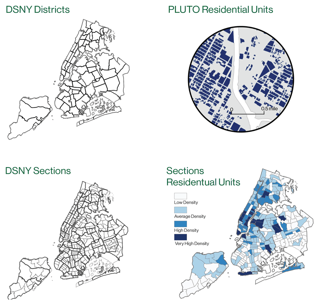 Four small maps: DSNY districts, DSNY sections, a circular inset of PLUTO residential building footprints, and a blue choropleth of residential density by section
