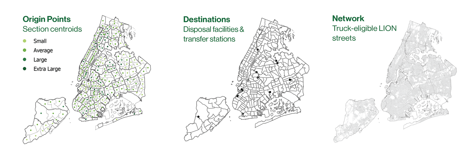 Three small maps in a row: graduated section centroids as origin points, black disposal facility destinations, and the pale grey truck-eligible LION street network